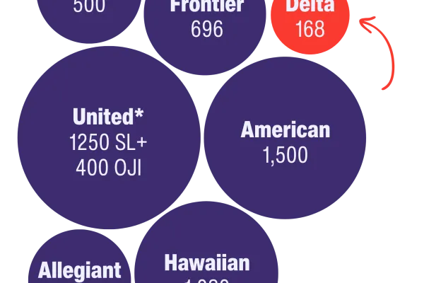 Comparing Sick Leave